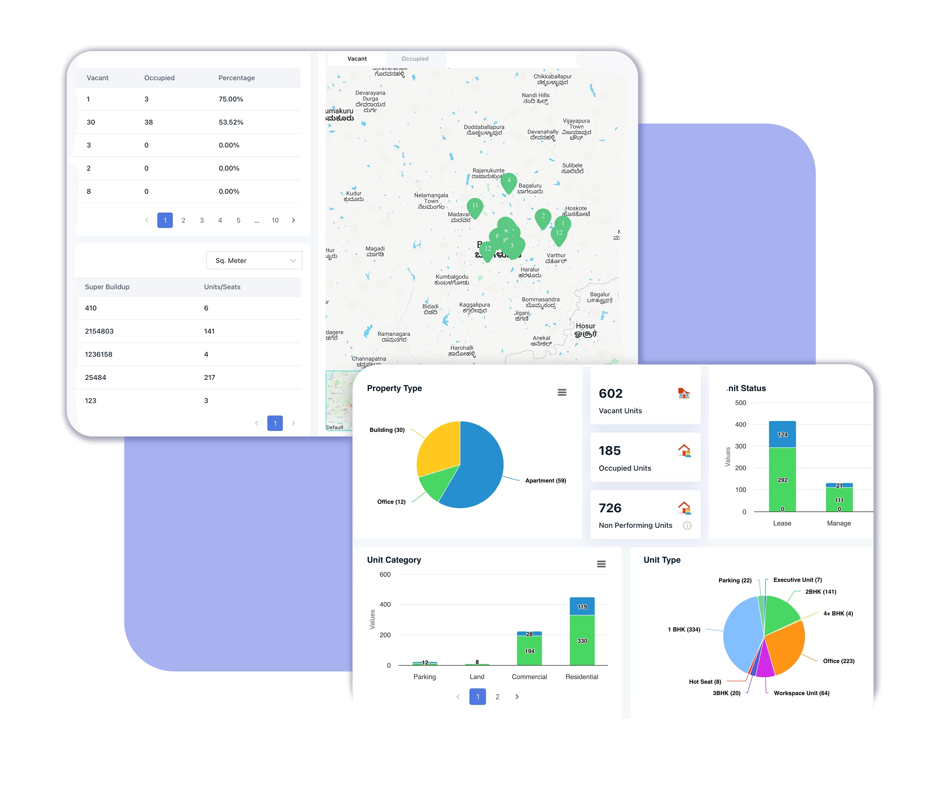 Property Administration